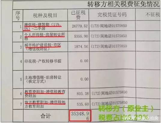 买房子的税费都是谁承担 1c81abea6c83481a820387f21e17dcfb.jpeg