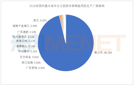 恒瑞与扬子江gdp_最新世界药企排名TOP1000出炉,恒瑞领军中国药企突围迅猛(3)