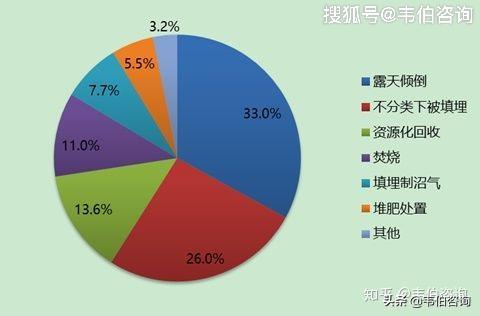 世界银行报告揭示全球生活垃圾产生与分类处置情况