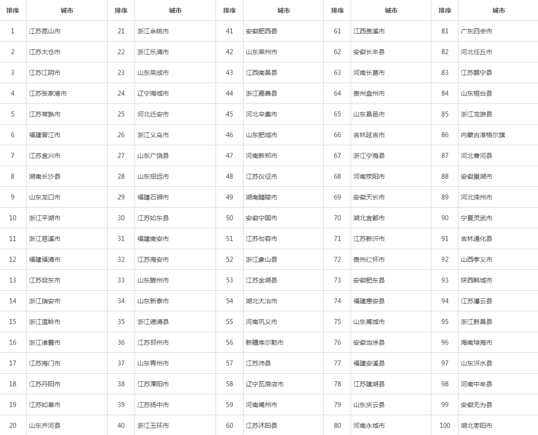 吉林省乡镇gdp_吉林乡镇 三(3)