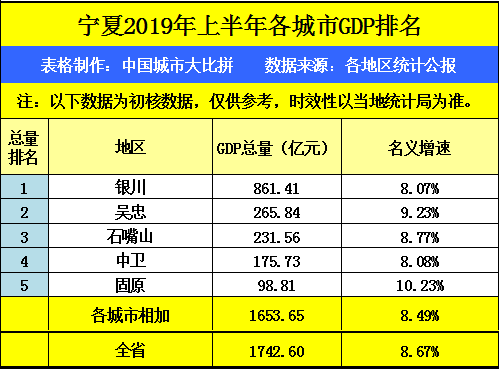 渭南gdp_陕西省各地一季度GDP数据公布,排名第三 第五的两个城市被反超