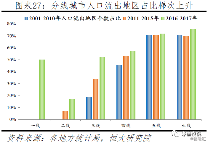 常住人口超1亿的城市_城市常住人口排名2020(2)