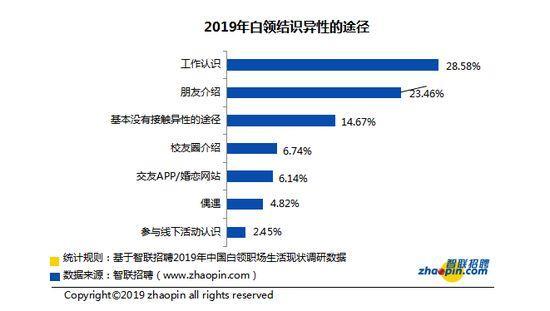 单身人口或超四亿_人口老龄化图片(2)