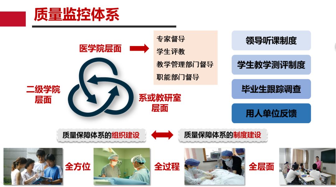 带你了解临床医学专业的教育教学