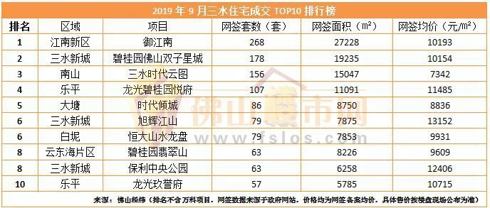 佛山二手房网签查询 271e00bf60a94894bcb02e75795247f2.jpeg