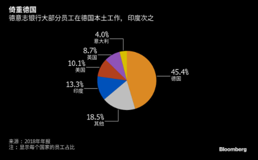 人口精简计划_人力精简计划(3)