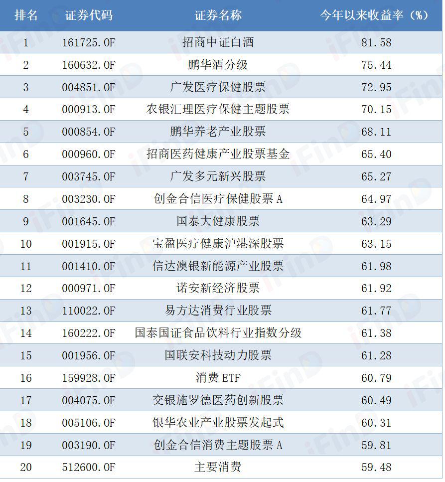 医疗基金排名_医疗基金(3)