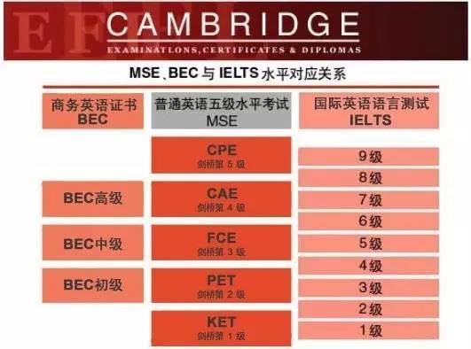 从学渣少年逆袭上北大清华，只是影视剧专属脑洞吗？