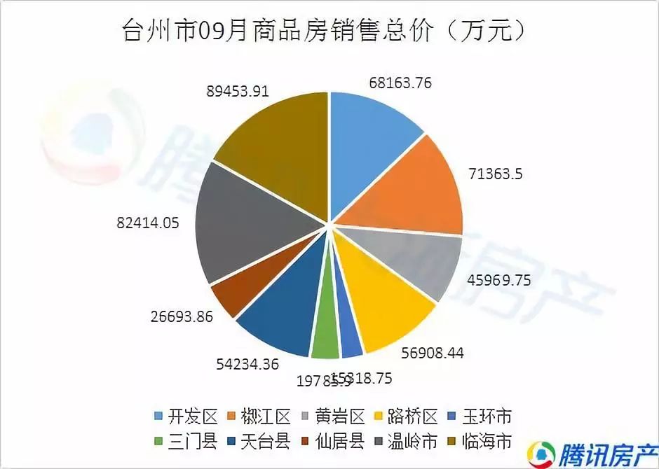 台州房地产市场九月楼市报告