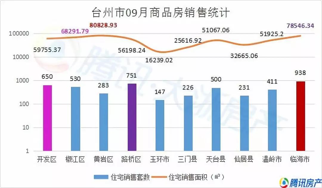 天台县2020年的gdp_2020年度台州各县市区GDP排名揭晓 你们区排第几