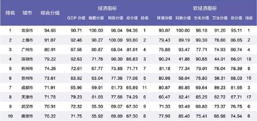 泰安市占山东经济总量第几_山东泰安市地图(2)