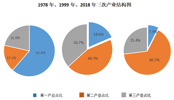 靖边县gdp怎么样_2020年榆林经济 成绩单