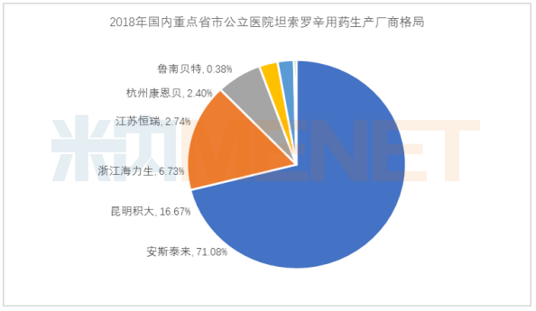 恒瑞与扬子江gdp_最新世界药企排名TOP1000出炉,恒瑞领军中国药企突围迅猛(3)