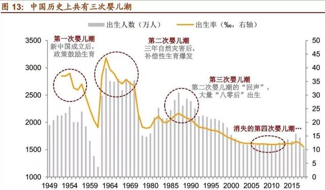 2021年 出生人口_2021年人口年龄占比图(2)