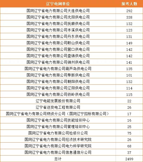 招聘录用比_福建人行招聘招录比超全分析 考 看这篇就够了