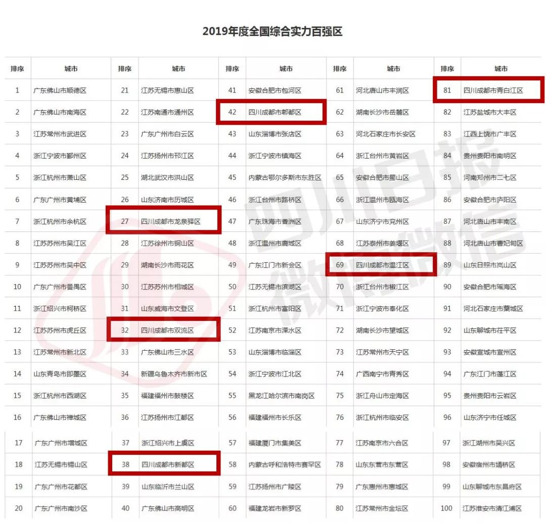 常州市武进区人口排行榜_常州市武进区(3)