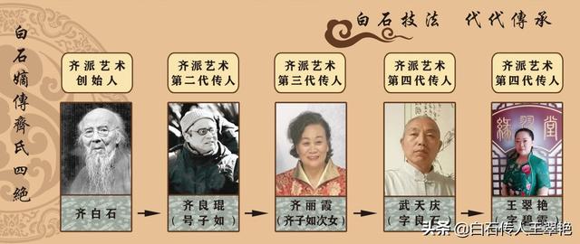 齐氏人口_人口普查(2)