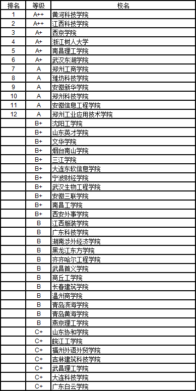 大学农学排名_黑龙江大学农学楼(3)