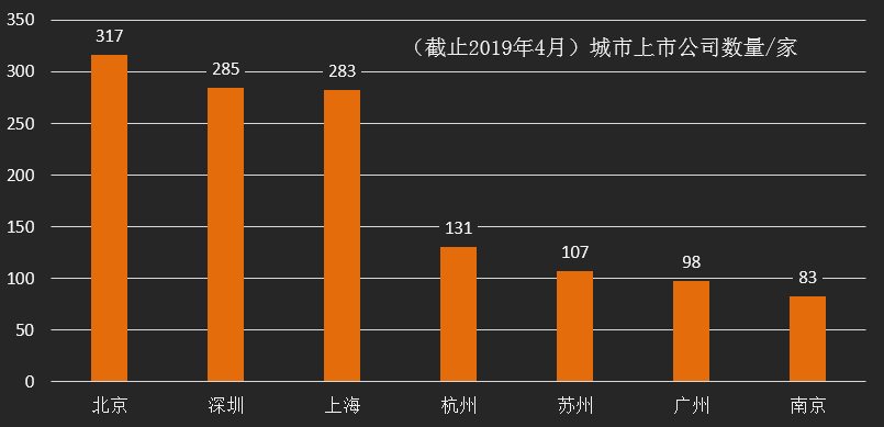 深圳GDP哪一年可以超过上海_深圳gdp曲线图(2)