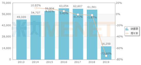 恒瑞与扬子江gdp_最新世界药企排名TOP1000出炉,恒瑞领军中国药企突围迅猛(3)