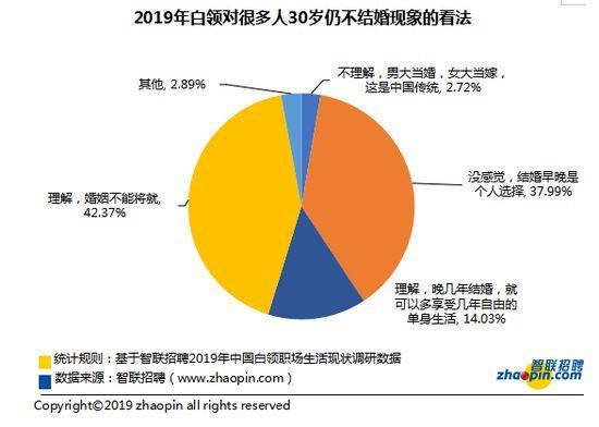 中国单身人口_单身税来了 唉 单身已经很惨 还要交税(2)