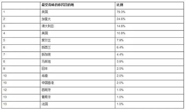 谈球吧体育移民攻略：最容易移民的国家有哪些？(图2)