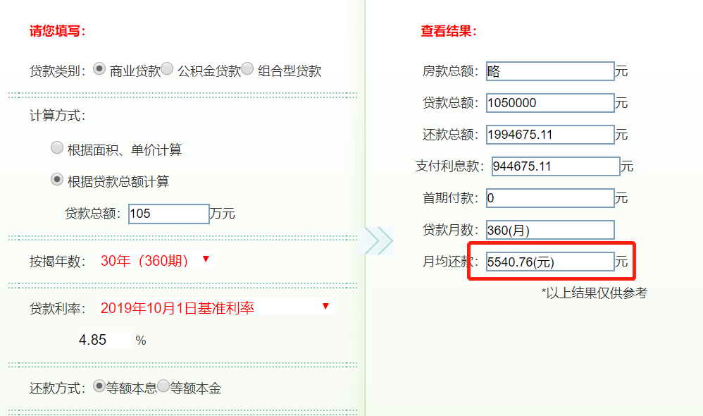 今天,房贷新政正式执行,郑州买房月供有啥变化