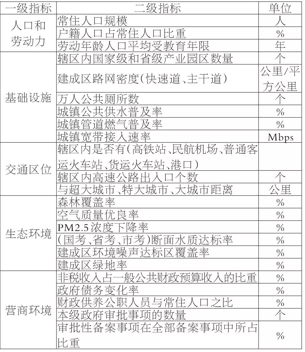 人口发展的指标体系_人员测评指标体系表