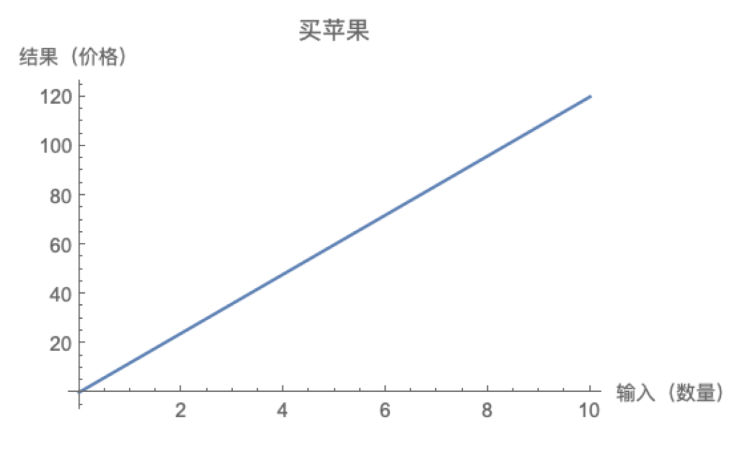 灰色项目-挂机方案怎样用小概率赚大钱？_墨菲挂机论坛(7)