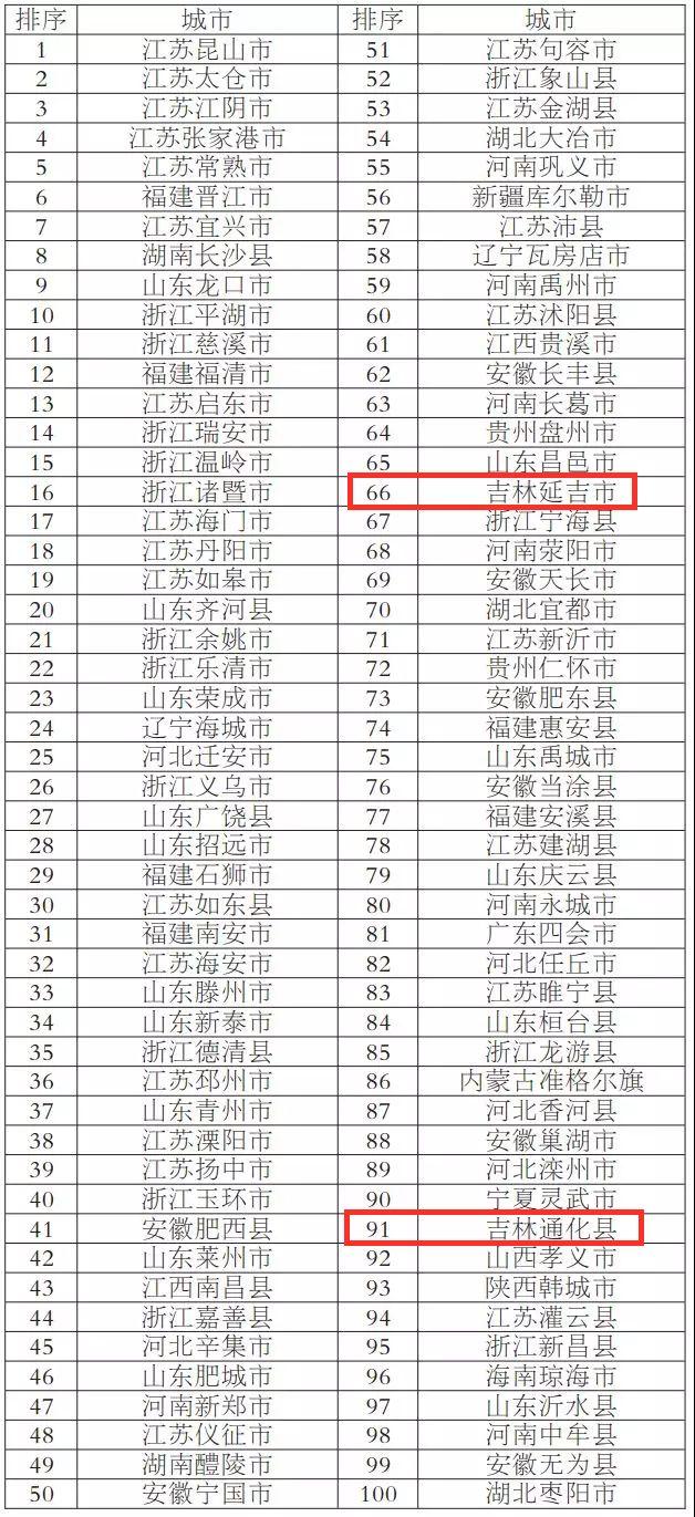 延吉市排名_延吉市梨花小学图片(2)