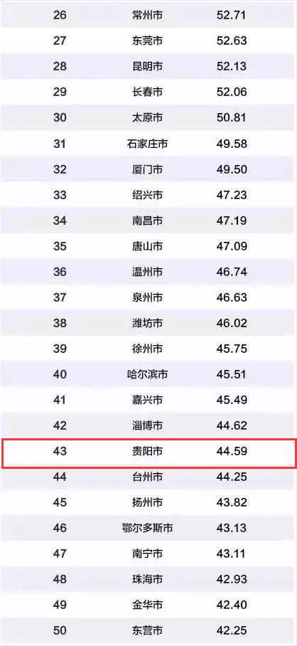 怀仁市gdp排序_2020广西各市gdp(3)