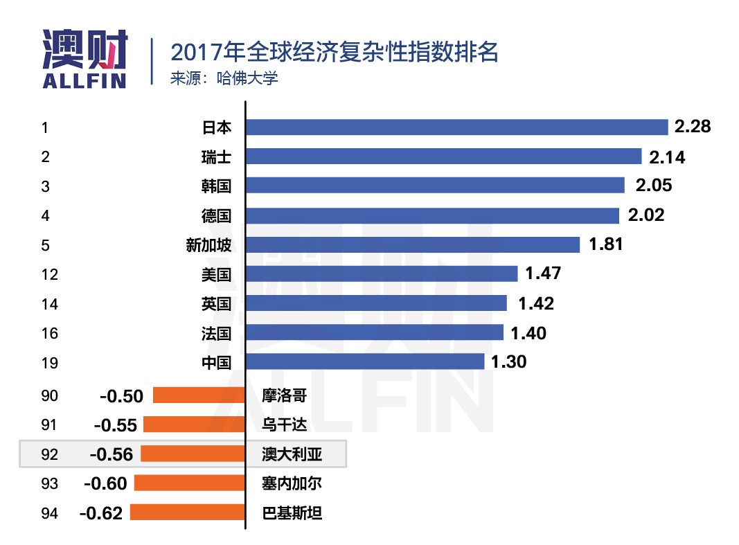 澳洲人口多样性_生物多样性图片