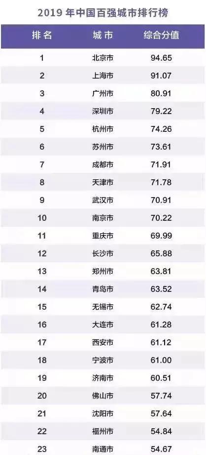 GDP财政储蓄_中国房地产行业的现状与中长期趋势