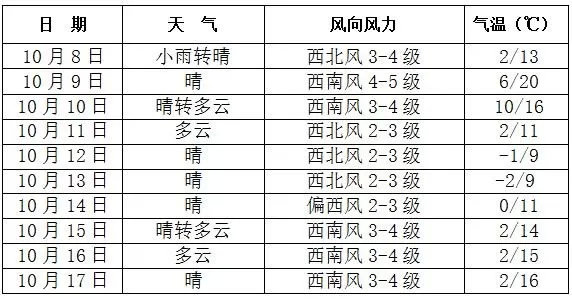 长春人口多少_中国10大城市养娃成本排行榜长春排名第十,121.5万(2)