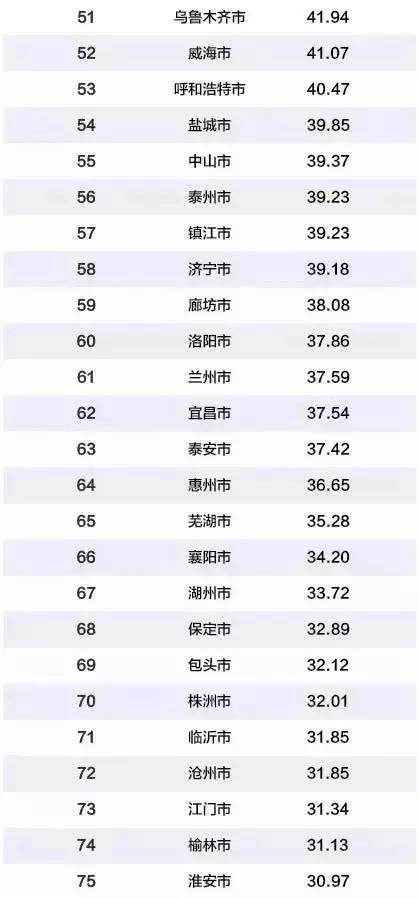 gdp通过哪些指标构成_2020年中国百强城市排行榜出炉,内蒙古3地上榜