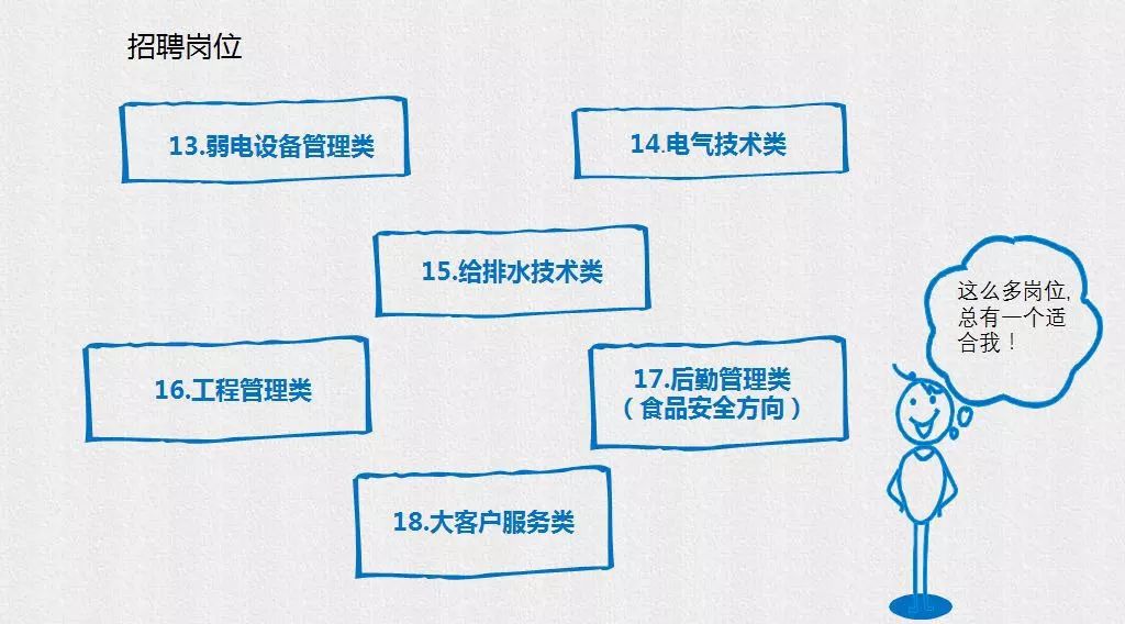 【招聘】深圳机场招聘外语人才