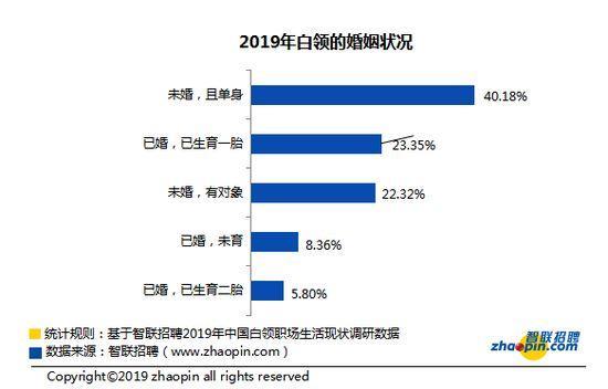 未来中国单身人口或超过4亿_中国未来人口