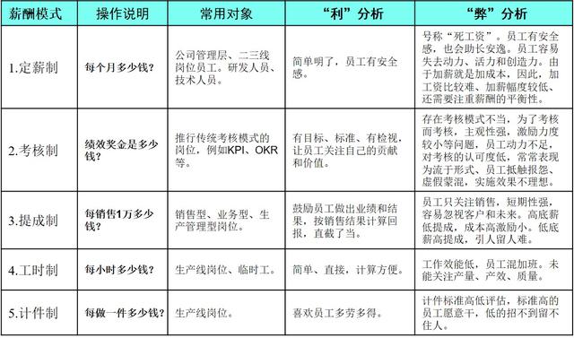 怎么合理安排工资 432b0b0b6d0a4e3082661536d4a472df.jpeg