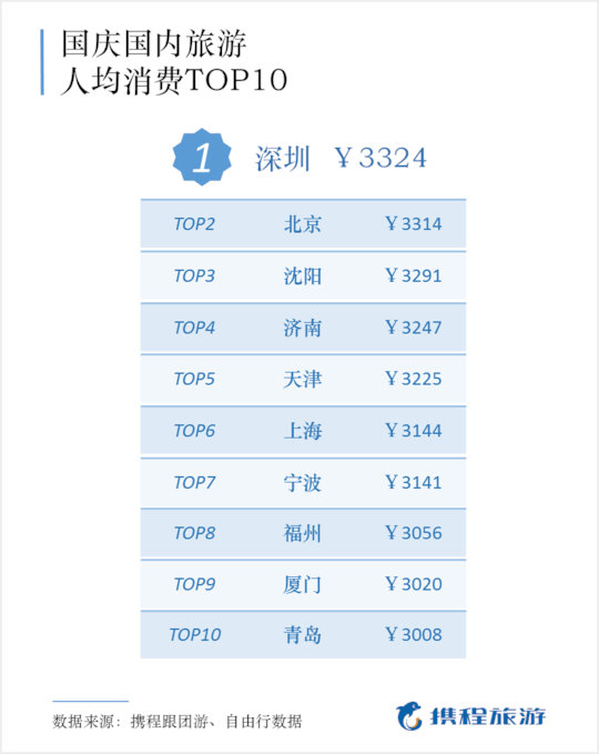 中医人均费用_中医养生图片(3)
