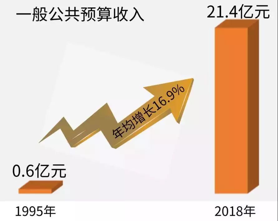 70年代香港经济总量_香港70年代歌星的衣服