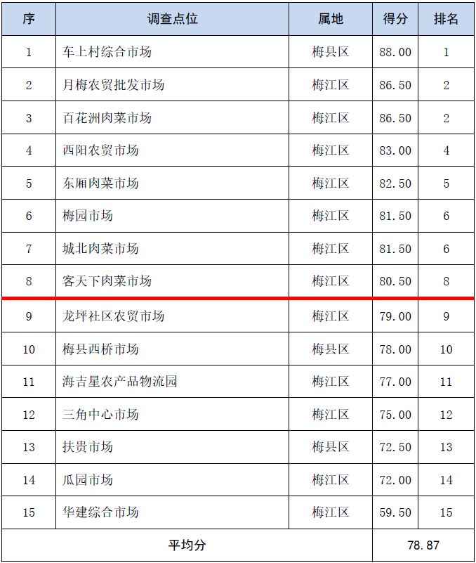 人口调查问卷_2020人口普查,芝加哥华人成了 后腿中的后腿 ...(2)