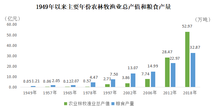 靖边县gdp怎么样_2020年榆林经济 成绩单