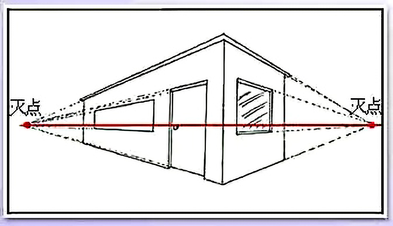 焦点透视—真实 焦点透视的都是有消失点的,在画面中我们要找到其