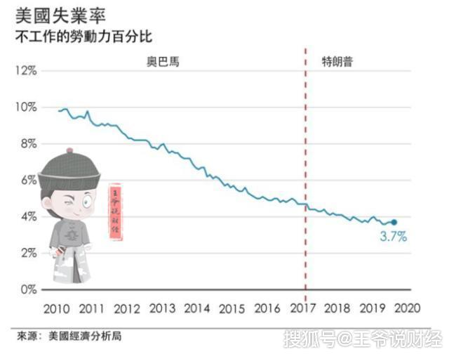 特朗普在任美国gdp_美国总统特朗普表情包