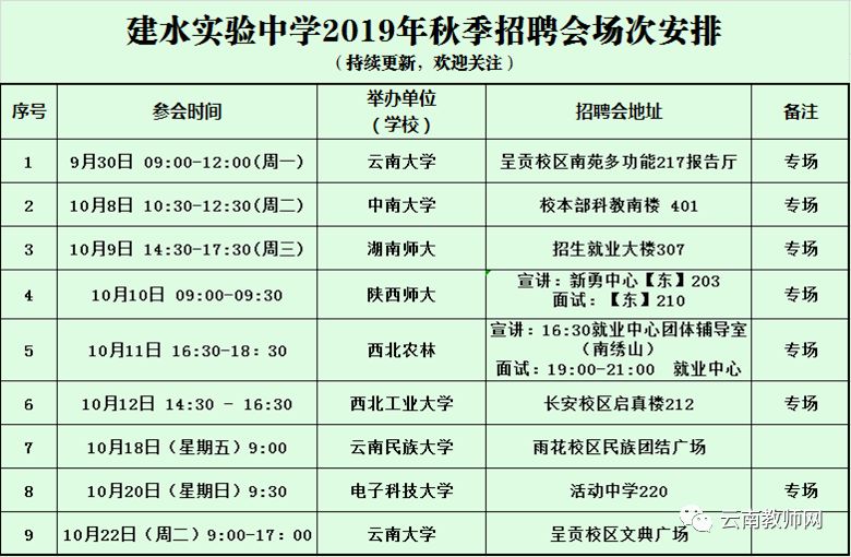 建水招聘网_建水公众信息网(5)