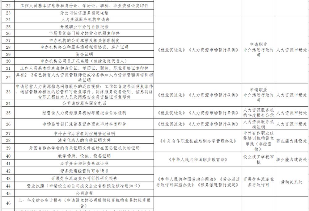 删掉省人口_人口普查