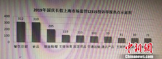 长三角12315信息发布机制正式启动实现投诉举报数据协同共享