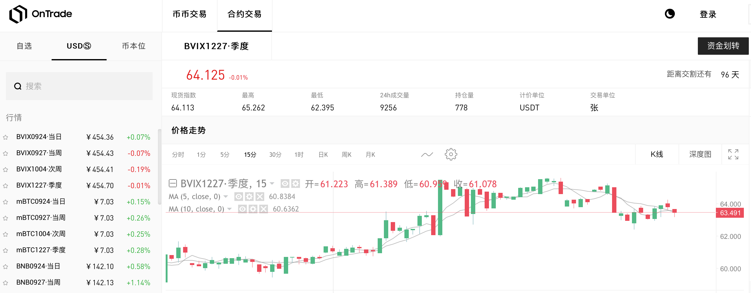 加密货币投资必备技能：如何通过恐慌指数进行价格保护与投机？_搜狐网