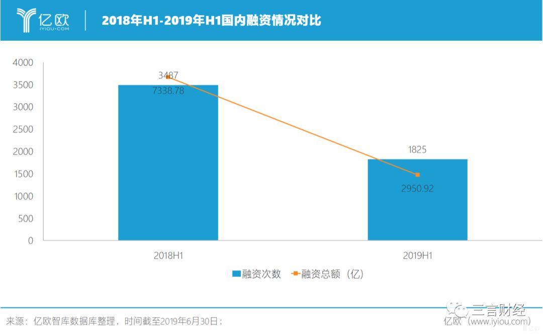 2019上半年人口_人口普查(2)