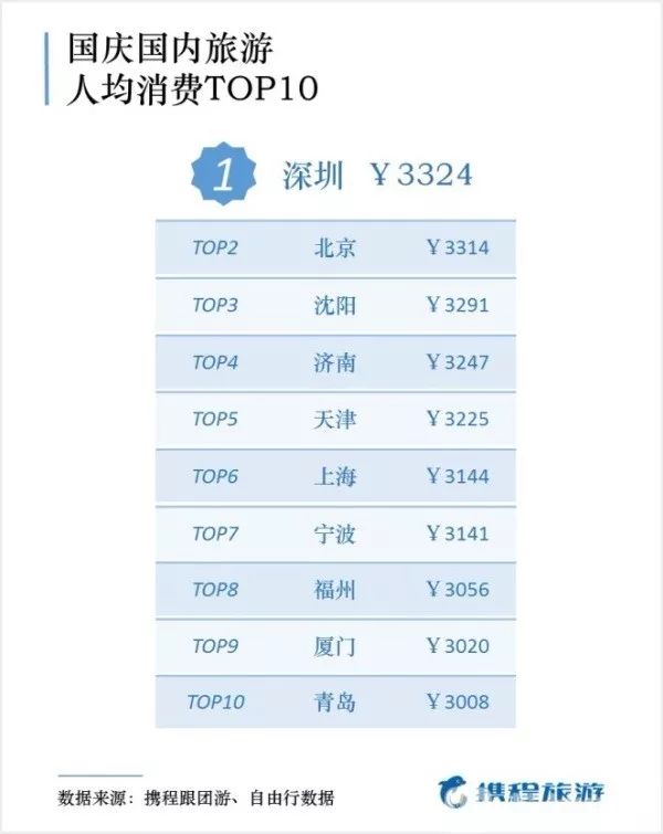 定制旅游排名_手机壳定制图片(3)